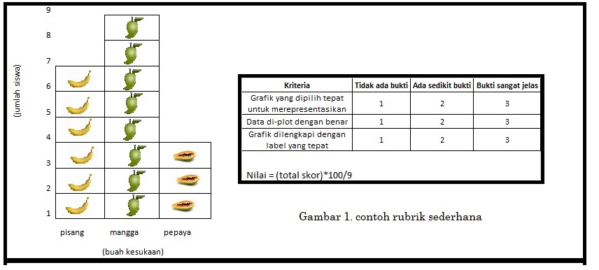Bagaimana Cara Mengukur Kemampuan Siswa Kalau Tidak Ada Ujian Nasional?