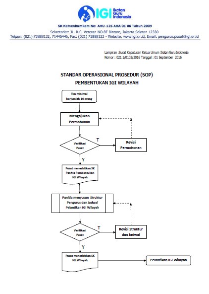 SOP Pendirian IGI Wilayah
