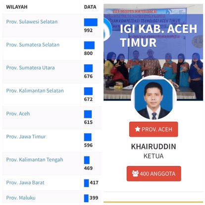 KABUPATEN ACEH TIMUR LAMPAUI 26 PROVINSI, SUMUT GANGGU DOMINASI SELATAN