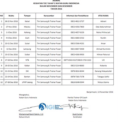 TRAINING OF COACH NASIONAL LITERASI PRODUKTIF ANGKATAN KEDUA DI 12 KOTA